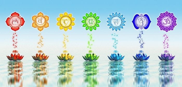 7 Chakras and their significance