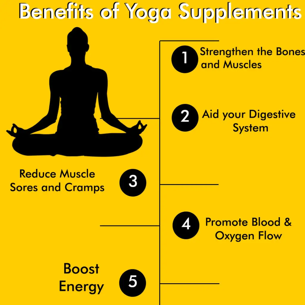 Benefits of Yoga Supplements - describing in this infographic 5 points