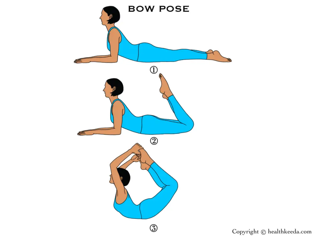 All three steps of Dhanurasana or bow pose - Yoga for liver