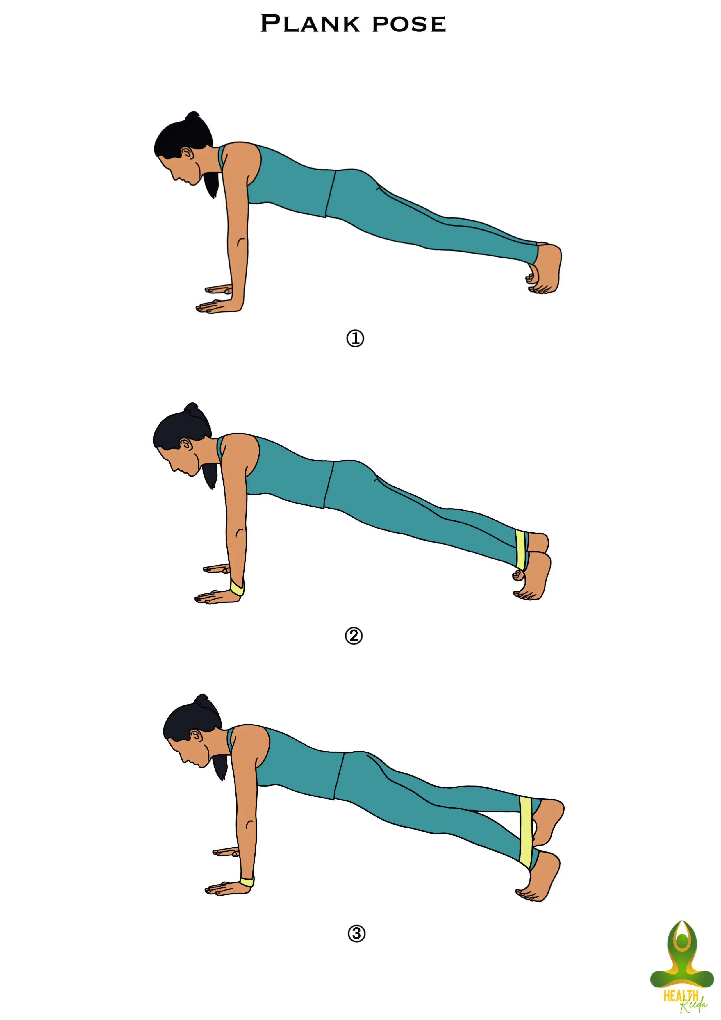 All three posses of Khumbhakasana or The plank - yoga for lower back pain