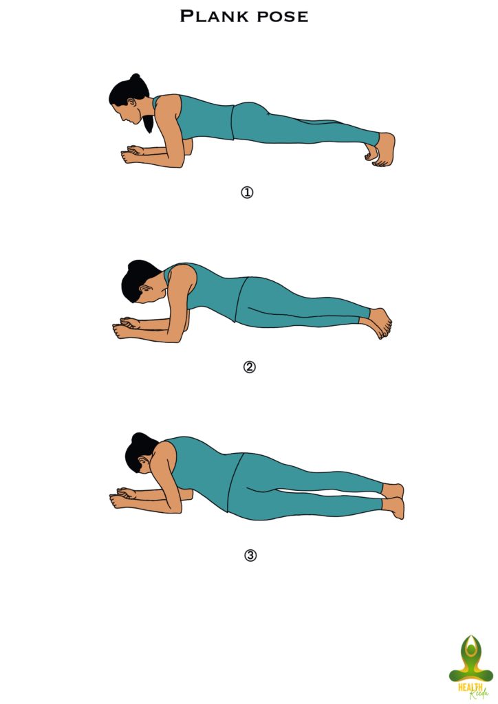 All three poses of Vasisthasana or Side Plank Pose - benefits of yoga